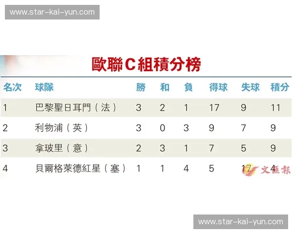 欧联2029积分榜